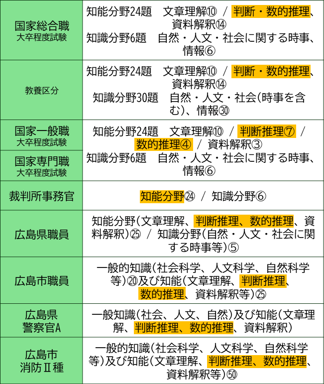 2025年度公務員試験対策講座（数的処理入門）お申し込み[イベント・ア